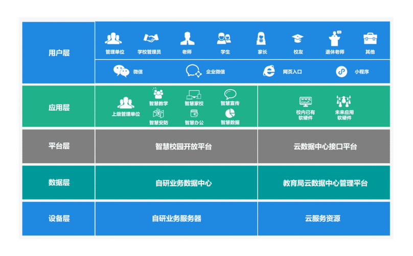 智慧校园管理系统-移动应用开发-郑州app设计开发,郑州网站开发,软文